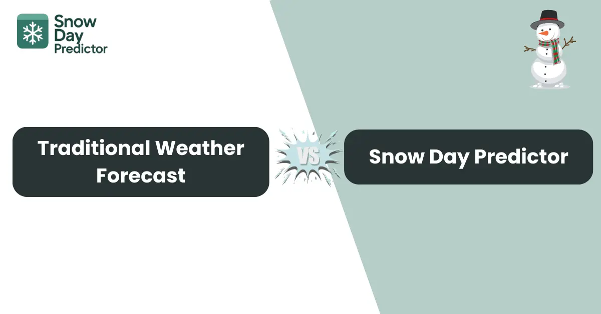 Featured image of snow day predictor vs traditional weather